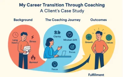 My career transition through coaching – a client’s case study