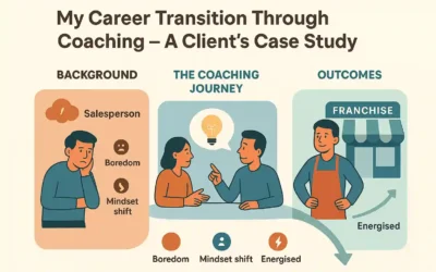 Leaving the World of Sales – A client case study