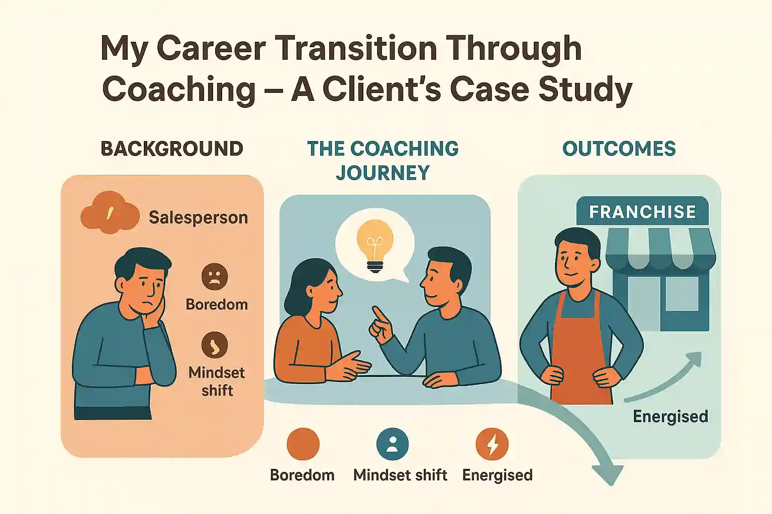 A graphic image showing how 3 people make career transitions